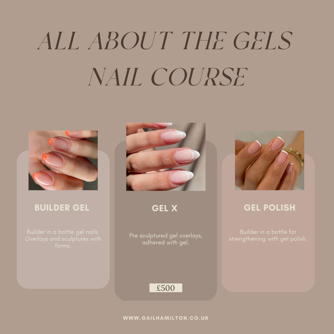 All about the Gels Course